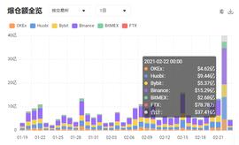 再现“312”  极端行情之下CeFi和DeFi怎么选？