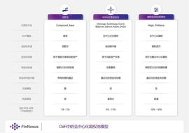 详解DeFi期权资金池流动性方案：Hegic、Opyn 与 FinNexus 等