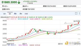 比特币连续创新高 普通投资者怎么参与？有无基金股票可以购买？