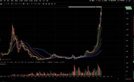 ETH又双叒创新高，破了2000美元后的下一站是？