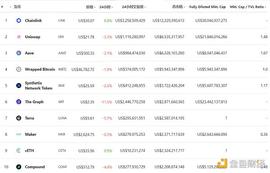 金色DeFi日报 | 1inch空投约$8300万的1INCH代币