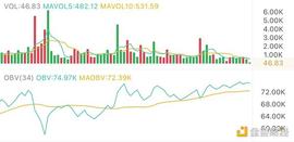 2.13午间行情：交投活跃 有望继续上冲目标位