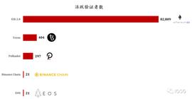 以太坊2.0质押会对DeFi锁仓收益产生威胁吗？