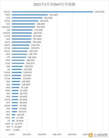 一个月10倍涨幅的DeFi项目 我们是怎么提前找到的？