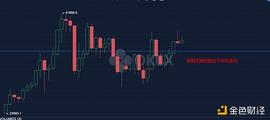 2.5早间行情：行情暂止涨 BTC本周难破40000美元