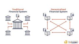 观点：为什么BTC与DeFi是应对华尔街的最佳答案？