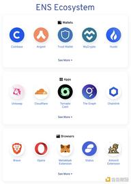 金色前哨｜?ENS发布2021年路线图  2021年底前部署L2