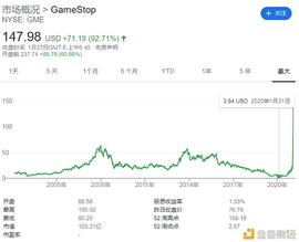 GameStop、特斯拉、茅台、比特币 全球市场都在抱团