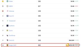 Rebase机制进入BTC社区 DIGG一枚7.8万美元 会玩出什么花样