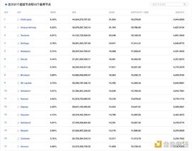 金色观察｜OKExchain有什么玄机？