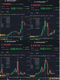 十倍币工厂 BiKi ETF或成为新时期最好的投机