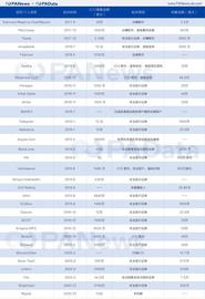 SEC三年收了币圈超1.4亿美金罚款，换帅后加密市场会迎来新契机吗？