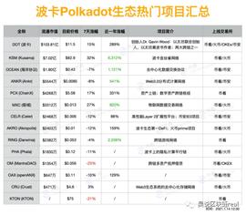 波卡：一个“运气”更好的EOS？还是又一个“以太坊杀手”