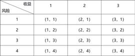 DeFi 经济学的数学原理