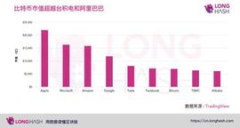 Coinbase 筹备今年上市，对数字货币行业将有什么影响？