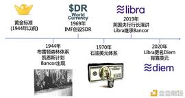 IMF《跨境支付的数字货币：宏观金融的影响》报告解读（七）