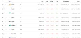 比特币24小时内跌近20%，大暴跌元凶找到了?