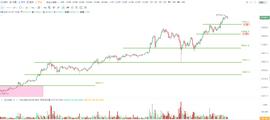 OKEx投研 | 比特币强势格局不改，短期关注35600一线支撑