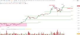 OKEx投研 | 比特币再刷新历史高点，短期强弱分界关注33500