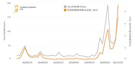 以太坊手续费全面飙升，用户苦不堪言，怎么破？