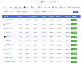 一天接50个电话 BTC矿工：收各种二手矿机 有多少要多少