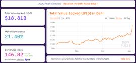 DeFi：180亿美元创新高 算法稳定币是下一站