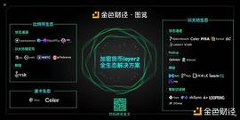 一文概览加密货币layer2全生态解决方案