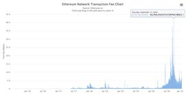 ETH进入通缩？EIP 1559正式进入初审，距离以太坊史上最大升级之一越来越近