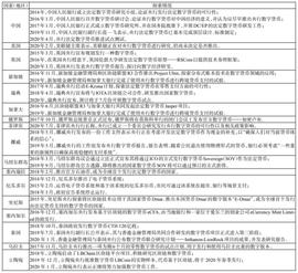 研究 | 专家视角解读全球数字货币的发展现状和趋势