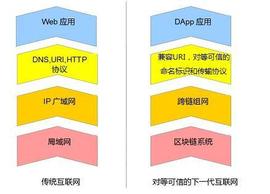 2021年，还会诞生现象级的无币“Uniswap”吗 ？ | 世界区块链大会·武汉见闻
