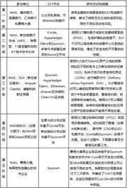行业研究 | 区块链2020年度回顾之应用篇：DCEP、Diem、DiFi以及NFT