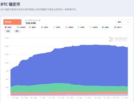 一文了解 WBTC