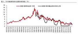 NewBloc投研：深思比特币长远价值与短期波动