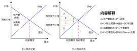 科普 | 一文读懂Filecoin Gas费