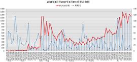 比特币接下来怎么走？比特币10年重大走势规律统计分析