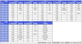 灰度再次增持1701枚比特币和50357枚莱特币