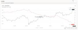 站上1万刀超过100天，比特币进入正反馈循环