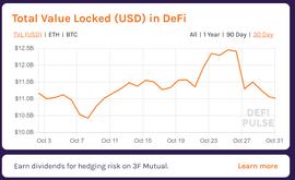 总锁定价值缩水超10%，DeFi拐点已至？
