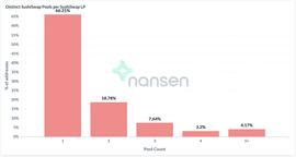 寿司流动性挖矿数据全解析：SushiSwap的巨鲸与小偷