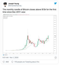 华尔街拥有多少比特币？