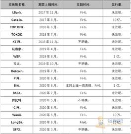 上线即砸崩的Filecoin，崩坏的不只是价格