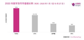 为什么USDT相较于比特币和以太坊市值增长更快？