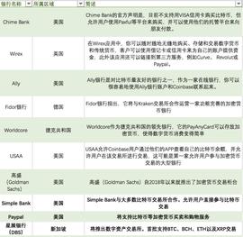 银行拥抱比特币交易，是大势所趋，还是逆势而行？