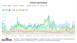 狂热消退，价值凸显，区块链这一年改变了什么？