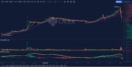 OKEx Research：支付巨头PayPal开放数字货币买卖的阴谋和阳谋