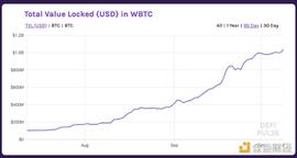 观察 | 详解WBTC、tBTC和RenBTC，哪一个会被广泛使用？