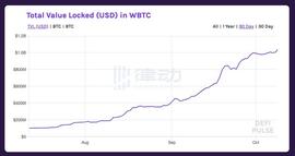 哪家「以太坊上的比特币」会笑到最后？