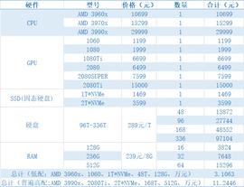 Filecoin挖矿指南（三）终结篇：主网上线后，挖矿的核心指标有哪些？