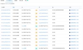 库币事件黑客洗币遭行业围观，N种洗币方式值得重视