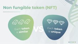 NFT逐渐起势，读懂以太坊DeFi之外的第二世界